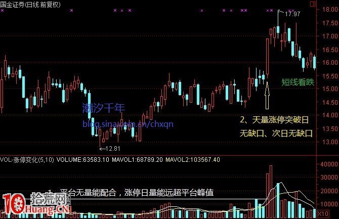 圖解漲停板平臺突破形態的選股技巧,拾荒網