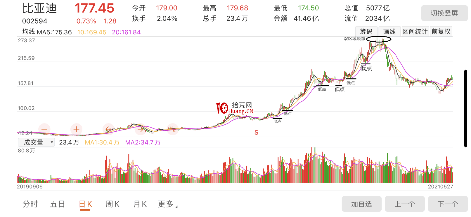 深度剖析“技術分析”的核心理論!(圖解) 深度剖析“技術分析”的核心理論!(圖解),拾荒網