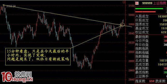 為什麼買股之前我們要看不同周期級別的K線圖,拾荒網