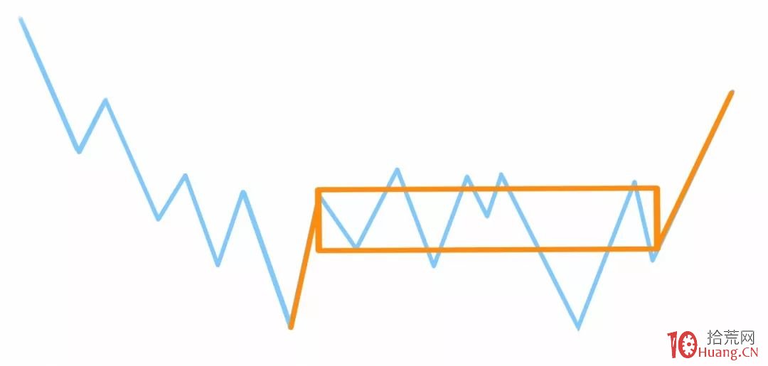 纏論入門系統教程 11:纏論中的多義性(圖解) 纏論入門系統教程 11:纏論中的多義性(圖解),拾荒網