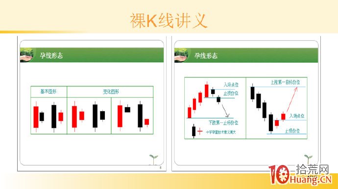 裸K線技術系統課程.48：兩根看漲K線之底部身懷六甲（圖解）,拾荒網