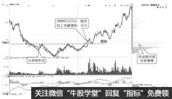 籌碼低位密集,股價向上突破的炒股技巧(圖解) 籌碼低位密集,股價向上突破的炒股技巧(圖解),拾荒網