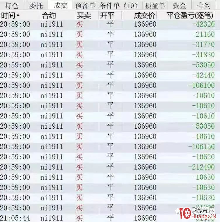 交易老手98：不與趨勢為敵--紀念某友做空NI1911爆倉（圖解）,拾荒網