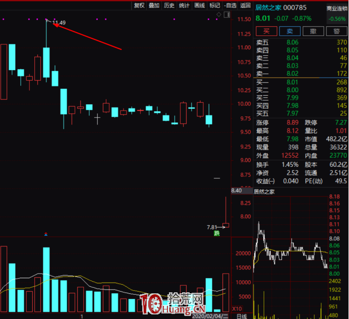 股票更名潛伏戰法（圖解）,拾荒網