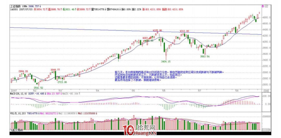 《纏論108課》68:走勢預測的精確意義【實戰操作策略】 《纏論108課》68:走勢預測的精確意義【實戰操作策略】,拾荒網