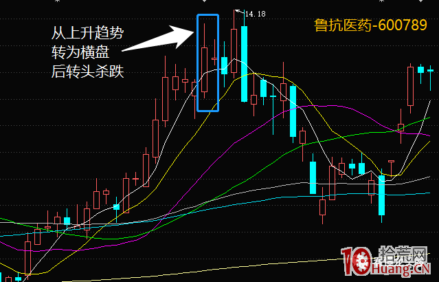 超短高手K線圖技術系列深度教程之7：（十字）孕線形態（圖解）,拾荒網