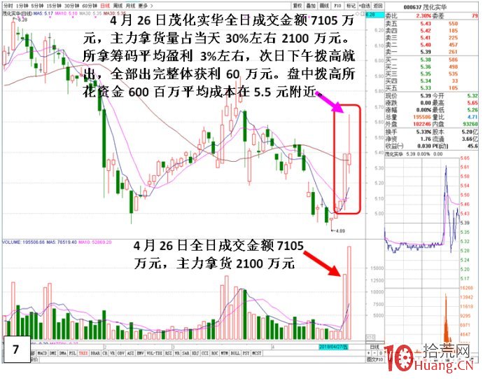 看3000萬資金是如何做瞭一把莊的 看3000萬資金是如何做瞭一把莊的,拾荒網