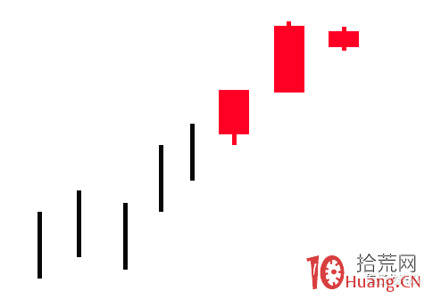 超短高手K線圖技術系列深度教程之21:前進白色三兵(圖解) 超短高手K線圖技術系列深度教程之21:前進白色三兵(圖解),拾荒網