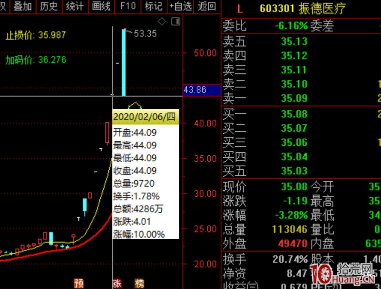 三種比較好的可轉債套利模式！（圖解）,拾荒網