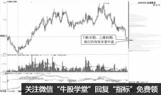 下峰鎖定，行情未盡是指什麼 它代表瞭什麼（圖解）,拾荒網