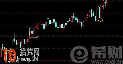 抱線K線組合形態的五個應用原則圖解 抱線K線組合形態的五個應用原則圖解,拾荒網