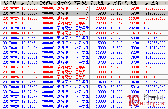 浮虧20點後解套記(圖解) 浮虧20點後解套記(圖解),拾荒網