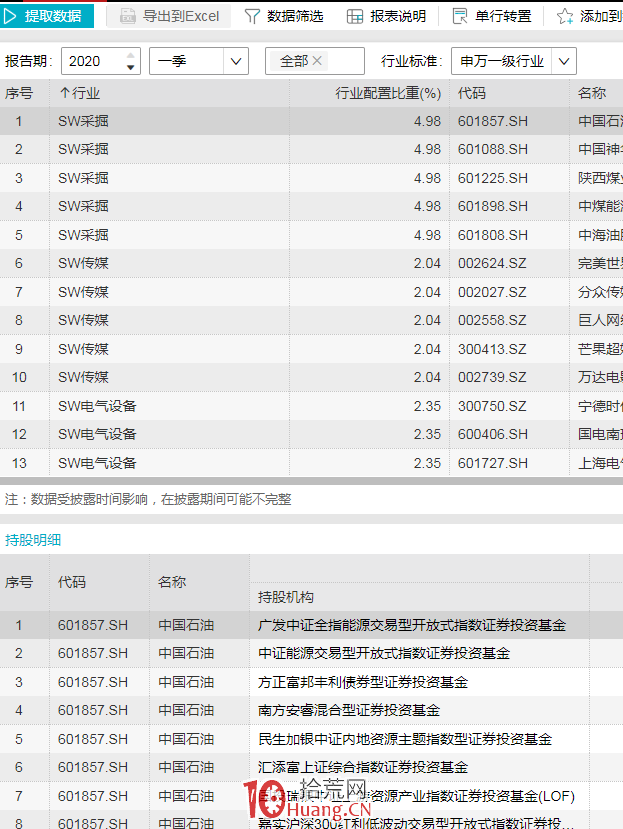 如何選擇股票軟件?深度教程(圖解) 如何選擇股票軟件?深度教程(圖解),拾荒網