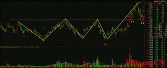 K線圖高手進階教程65:三川形態K線戰法(圖解) K線圖高手進階教程65:三川形態K線戰法(圖解),拾荒網