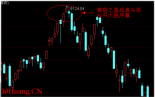 經典K線信號頭部形態研究(一):黃昏之星(圖解) 經典K線信號頭部形態研究(一):黃昏之星(圖解),拾荒網