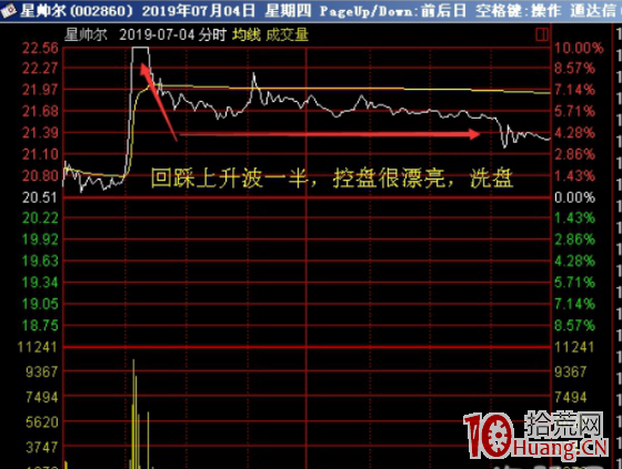 上影線戰法的四個要點（圖解）,拾荒網