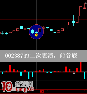 圖解上漲趨勢的陰線買入法,拾荒網