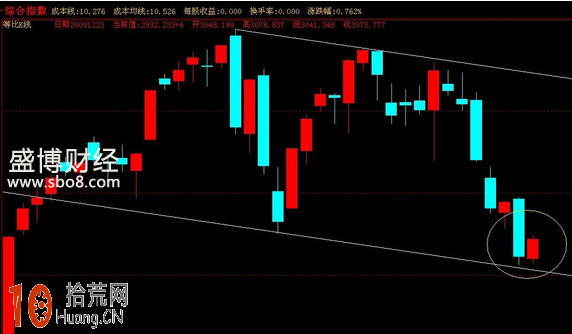 管道線(通道線)快速入門基礎知識圖解 管道線(通道線)快速入門基礎知識圖解,拾荒網