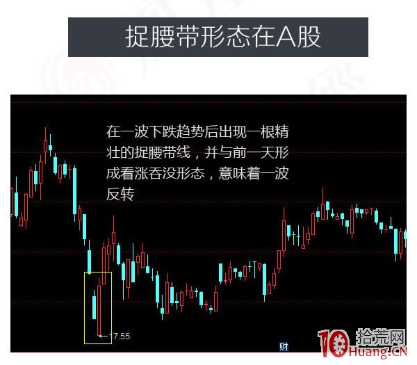 蠟燭圖的故事全集之13：捉腰帶線形態（圖解）,拾荒網