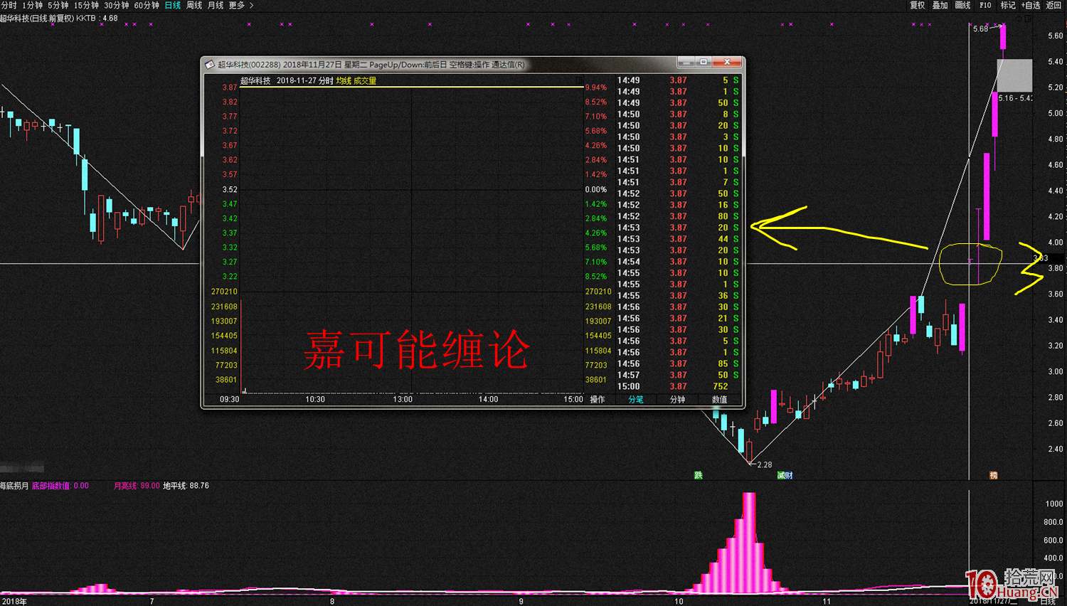 K線內部結構越簡單,力度越大(圖解) K線內部結構越簡單,力度越大(圖解),拾荒網