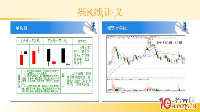 裸K線技術系統課程.18：兩根看跌K線之漲勢盡頭線（圖解）,拾荒網