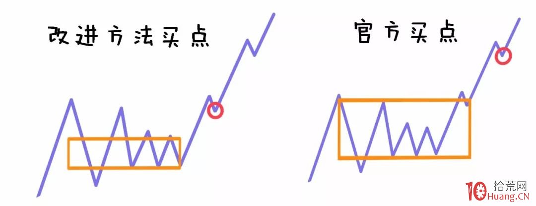 纏論入門系統教程 5:纏論中的走勢類型(圖解) 纏論入門系統教程 5:纏論中的走勢類型(圖解),拾荒網