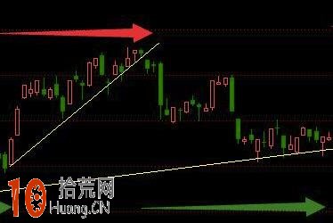 如何選股圖解:上漲的定性分類以及相應的應對策略 如何選股圖解:上漲的定性分類以及相應的應對策略,拾荒網