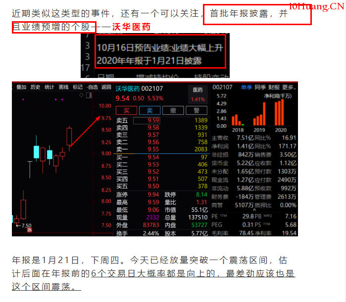 年報業績預告的事件預期潛伏法(圖解) 年報業績預告的事件預期潛伏法(圖解),拾荒網