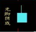 K線圖基礎知識教程 2：單根K線的含義與炒股技巧（圖解）,拾荒網