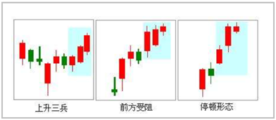如何利用紅三兵吃到主升浪!主升浪前的上升紅三兵的實操要點(圖解) 如何利用紅三兵吃到主升浪!主升浪前的上升紅三兵的實操要點(圖解),拾荒網