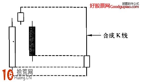 止跌K線組合形態看盤技巧圖解,拾荒網