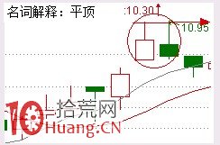 見頂K線看盤精講圖解:平頂與圓形頂 見頂K線看盤精講圖解:平頂與圓形頂,拾荒網