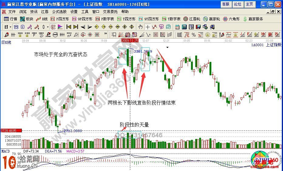 圖解高位長下影線和天量股票賣出實戰詳解,拾荒網