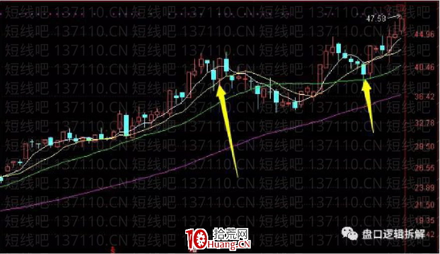 介紹一種時效性很高的低吸（圖解）,拾荒網