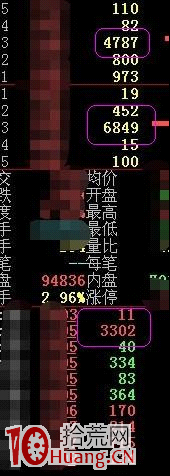 實例圖解壓盤吸貨的盤口掛單與買賣對策,拾荒網