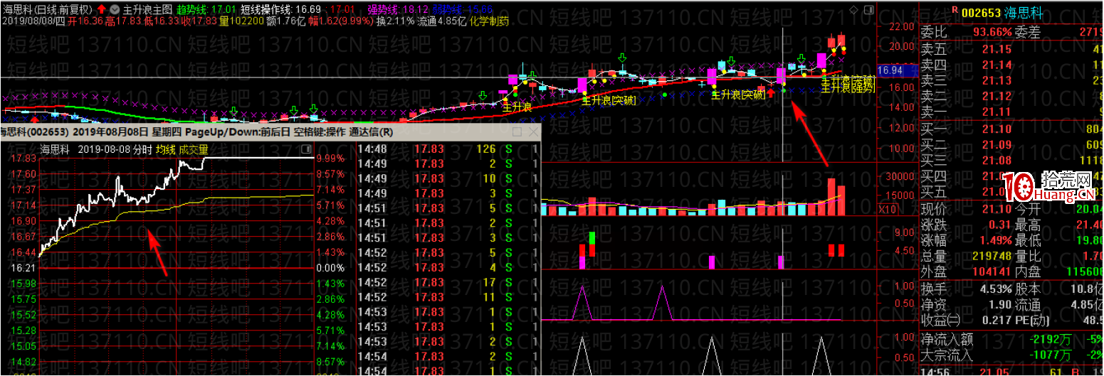 如何找半路板(圖解) 如何找半路板(圖解),拾荒網
