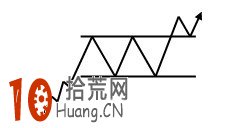 K線組合上升矩形看盤技巧圖解,拾荒網