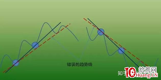 價值千金的交易系統——趨勢交易法(二):趨勢線(圖解) 價值千金的交易系統——趨勢交易法(二):趨勢線(圖解),拾荒網