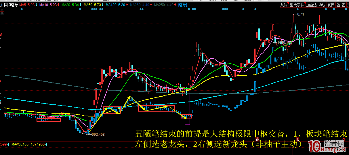 你知道技術分析為何爭議大嗎？交易的必然（圖解）,拾荒網