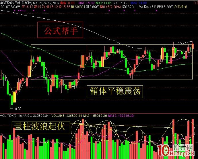 量柱波浪起伏（圖解）,拾荒網