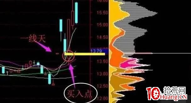 “籌碼一線天”，抓取牛股如探囊取物（圖解）,拾荒網