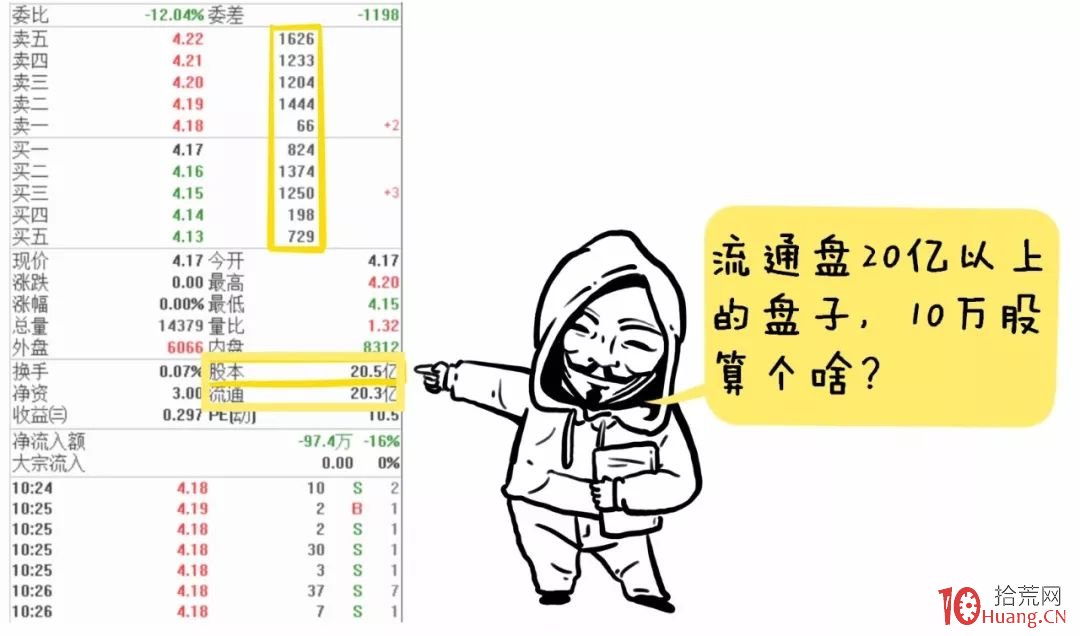 連盤口掛單都看不懂，怎麼能找到主力動向？四大盤口掛單手法揭秘（圖解）,拾荒網