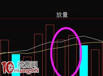 顛覆你傳統認知的——成交量戰法精髓（圖解）,拾荒網
