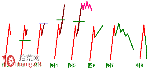 日內T+0交易實戰技術圖解（2）,拾荒網