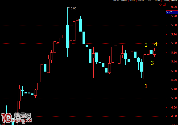 《纏論108課》46:每日走勢的分類(實戰操作策略) 《纏論108課》46:每日走勢的分類(實戰操作策略),拾荒網