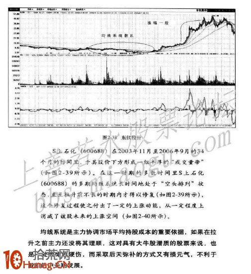 圖解大牛股形態誕生記,拾荒網