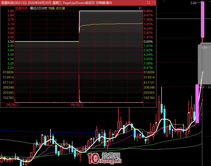 炒股從被收割韭菜渡劫到千萬遊資大佬的具體方法步驟公開 炒股從被收割韭菜渡劫到千萬遊資大佬的具體方法步驟公開,拾荒網