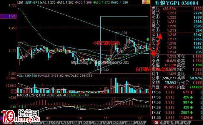 技術分析炒股的有效性,拾荒網