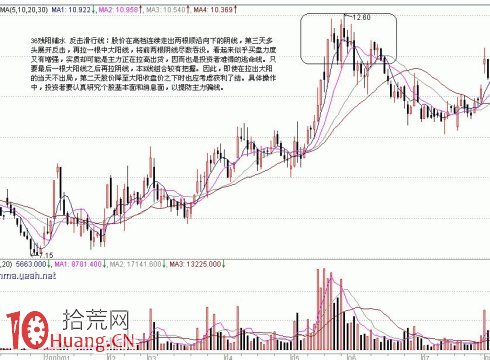 頂部K線組合（1）,拾荒網