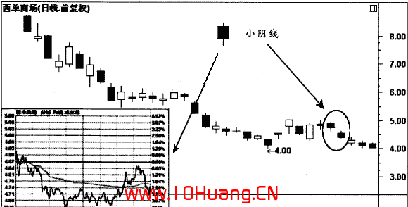 帶上影線的小陰線和帶上下影線的中陰線的炒股技巧(圖解) 帶上影線的小陰線和帶上下影線的中陰線的炒股技巧(圖解),拾荒網